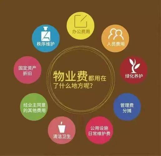 感谢每一位按时缴费的业主!